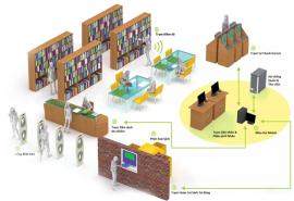 Áp dụng công nghệ RFID tự động hóa thư viện - Định hướng đến cuộc Cách mạng 4.0