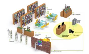 Khám phá ứng dụng công nghệ RFID trong quản lý thư viện