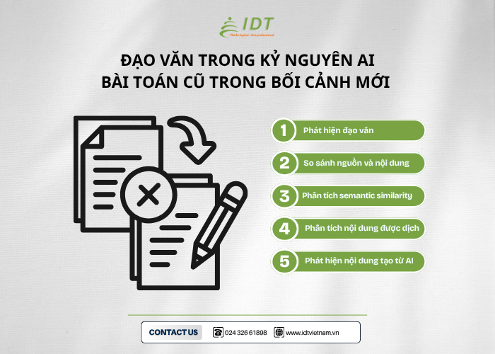 ĐẠO VĂN TRONG KỶ NGUYÊN AI: BÀI TOÁN CŨ TRONG BỐI CẢNH MỚI 